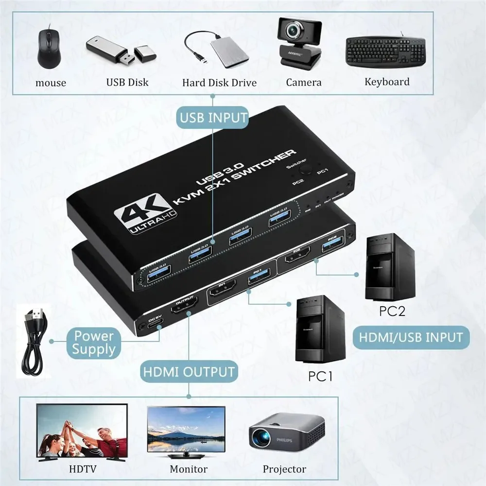 KVMスイッチ 4K 60Hz スイッチャー USB 3.0 - Gaming Accessories Storage のレビューと価格